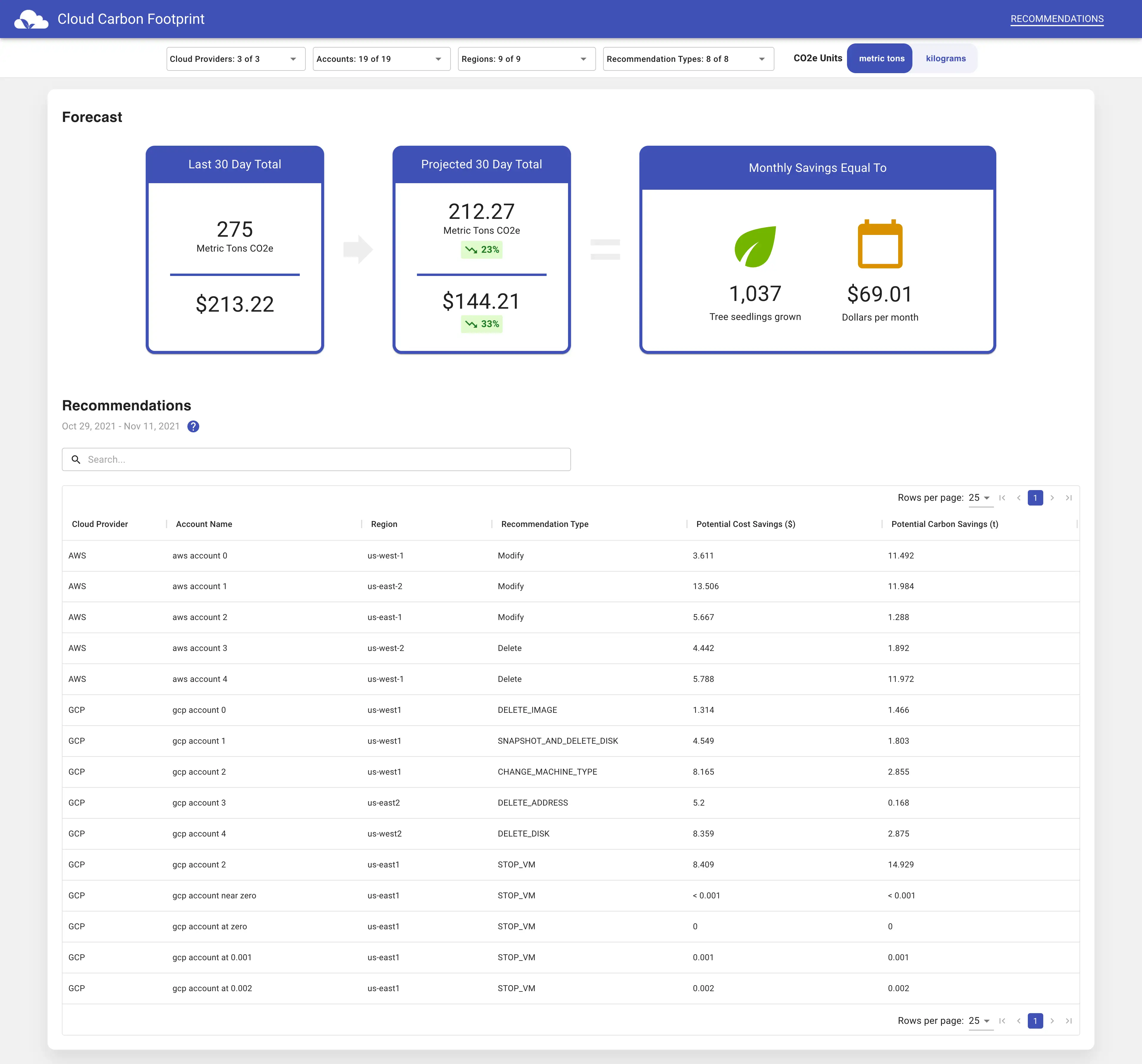 Cloud carbon footprint recommendations dashboard, screen capture